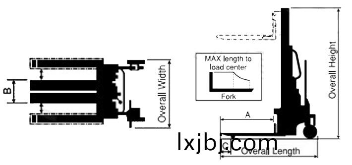 Bishamon手(shou)動液壓(ya)堆高車尺寸(cun)