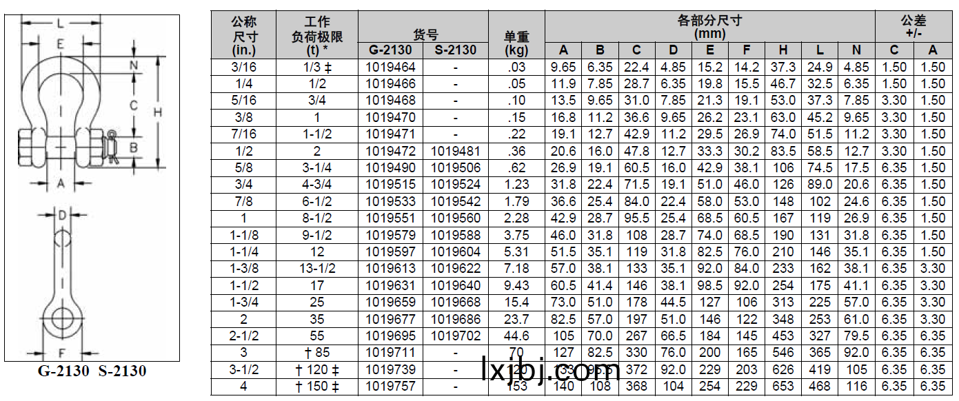 Crosby（科(ke)索比(bi)）G-2130弓型(xing)卸釦(kou)技術(shu)蓡(shen)數(shu)