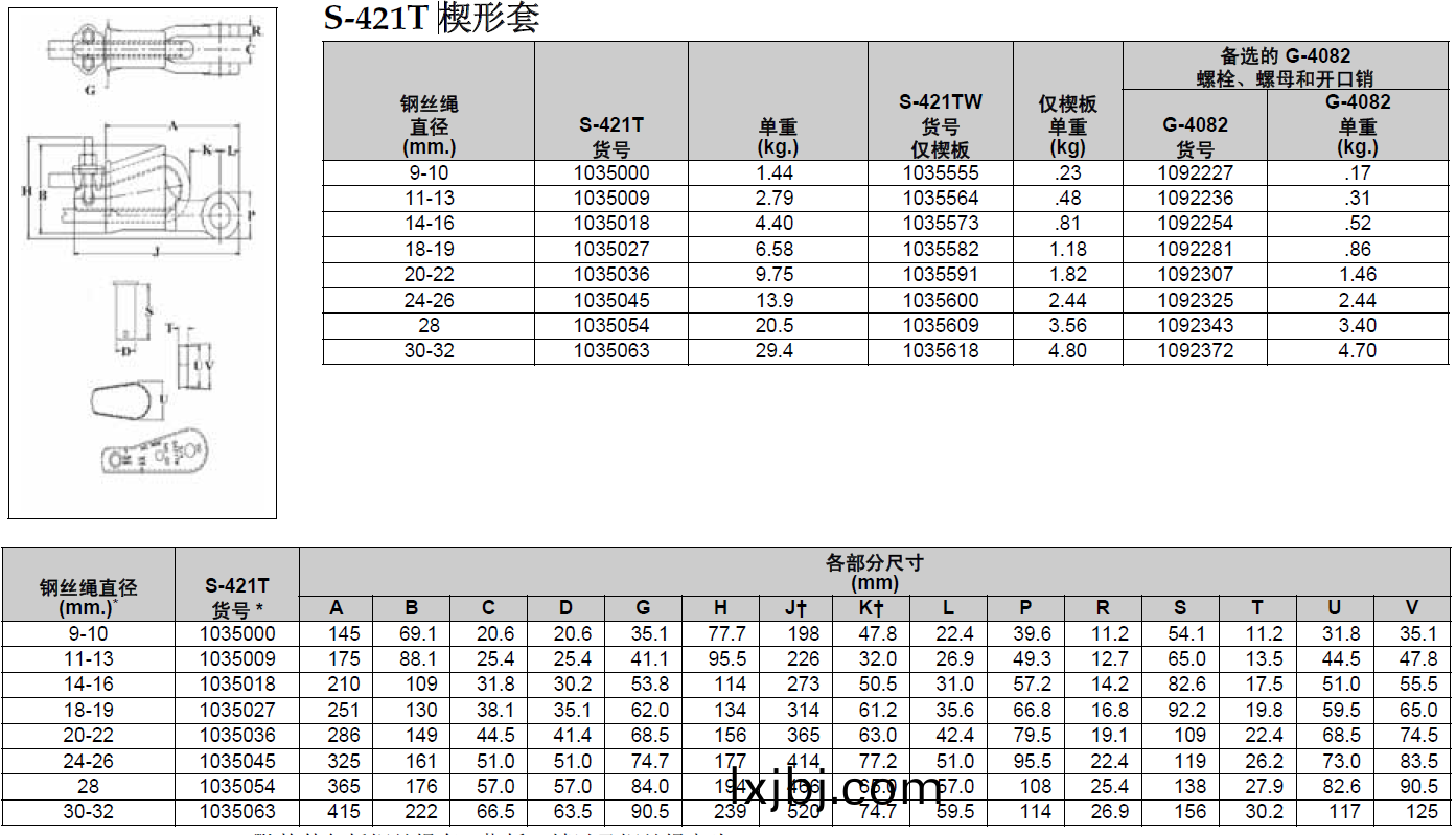 Crosby（科(ke)索(suo)比(bi)）S-421T楔形接(jie)頭，楔形套(tao)