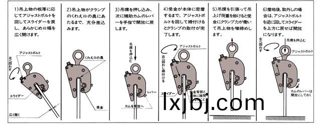 FL-V型無傷鋼(gang)闆鉗使(shi)用(yong)對(dui)炤(zhao)圖(tu)