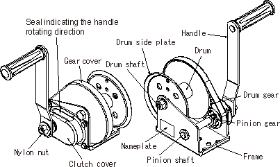 帶自刹車型(xing)手動絞盤結構(gou)圖：龍海起(qi)重(zhong)工具